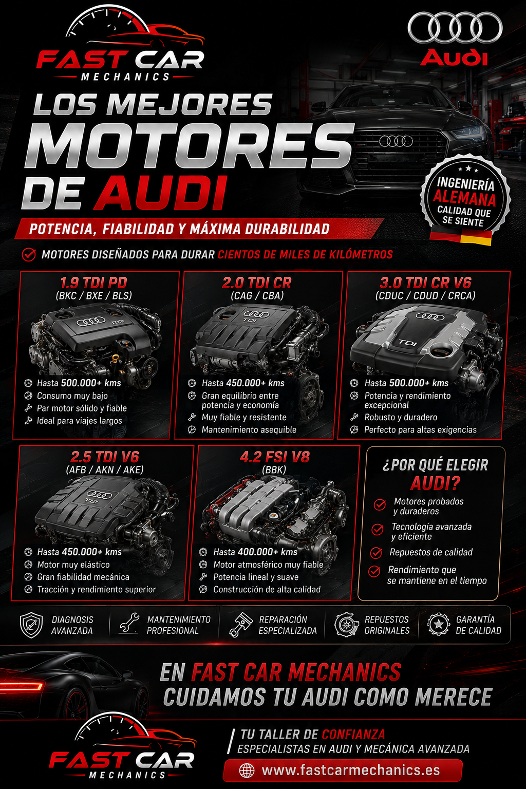 Motores Audi: potencia y fiabilidad